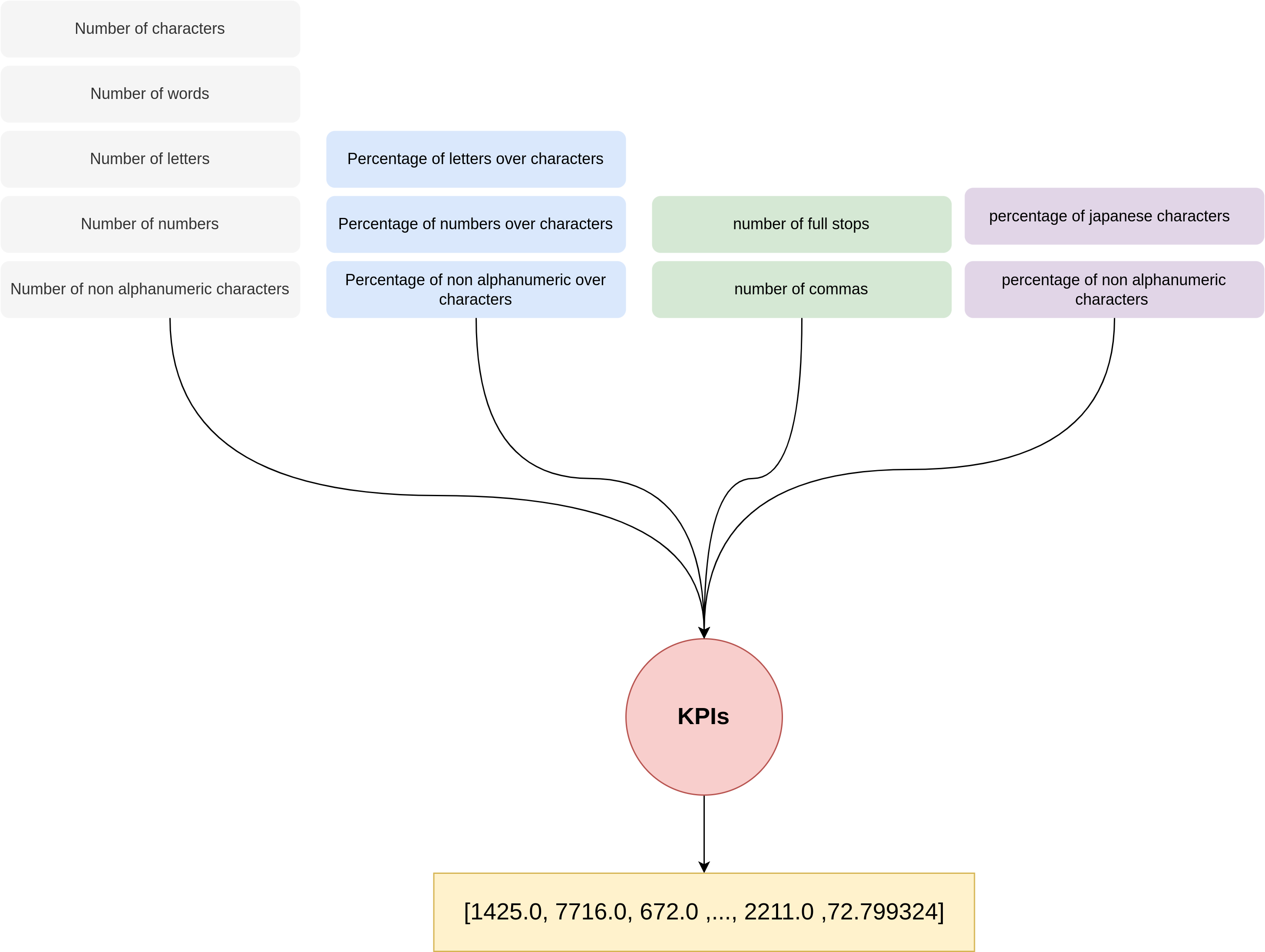 Textreveal® typical workflow