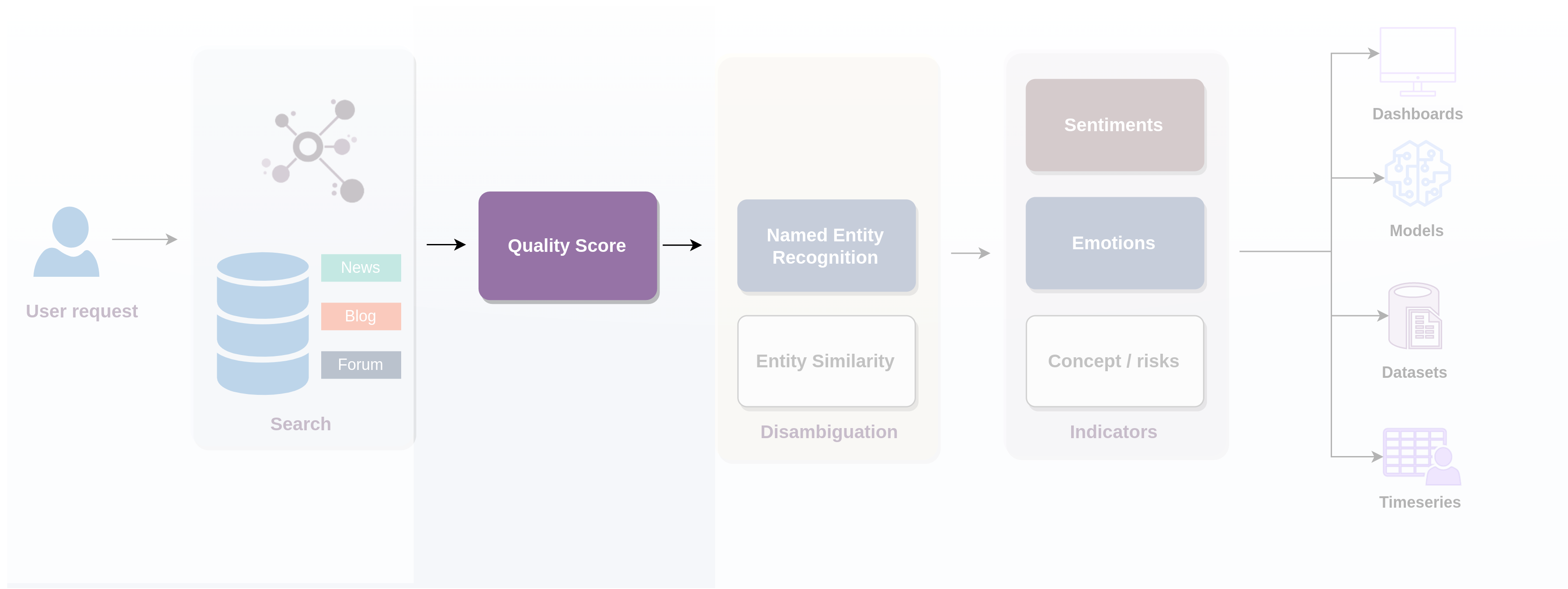 Textreveal® typical workflow